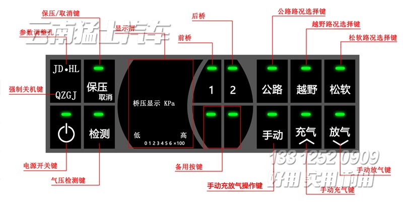 東風猛士M50,輪胎充放氣,東風猛士越野車,猛士民用版,東風猛士操作