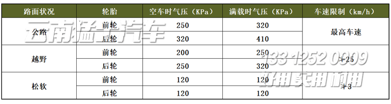 東風猛士M50,輪胎充放氣,東風猛士越野車,猛士民用版,東風猛士操作